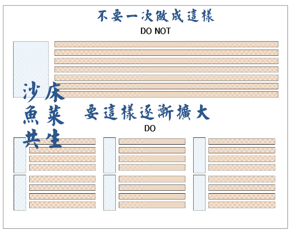 iAVs建议和不建议