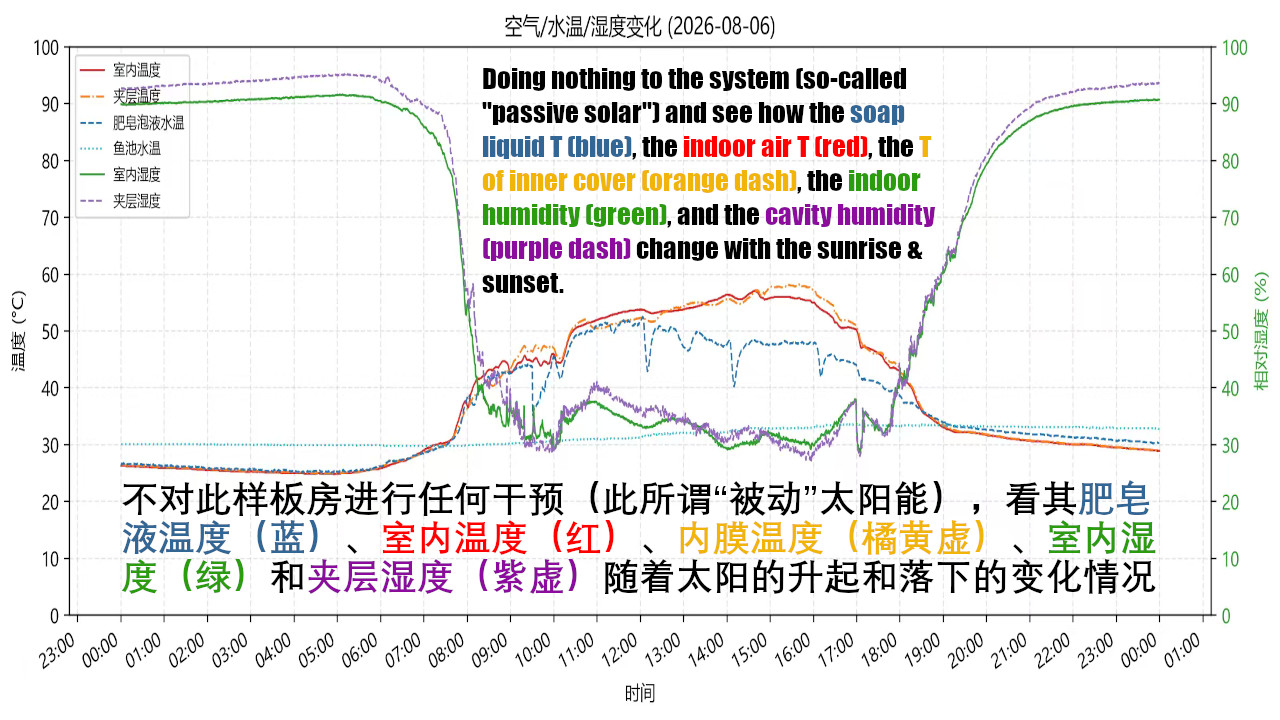 2026806什麽都不幹預的情況